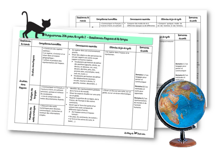 Questionner Le Monde Cycle 2 Mdi Pdf Gratuit